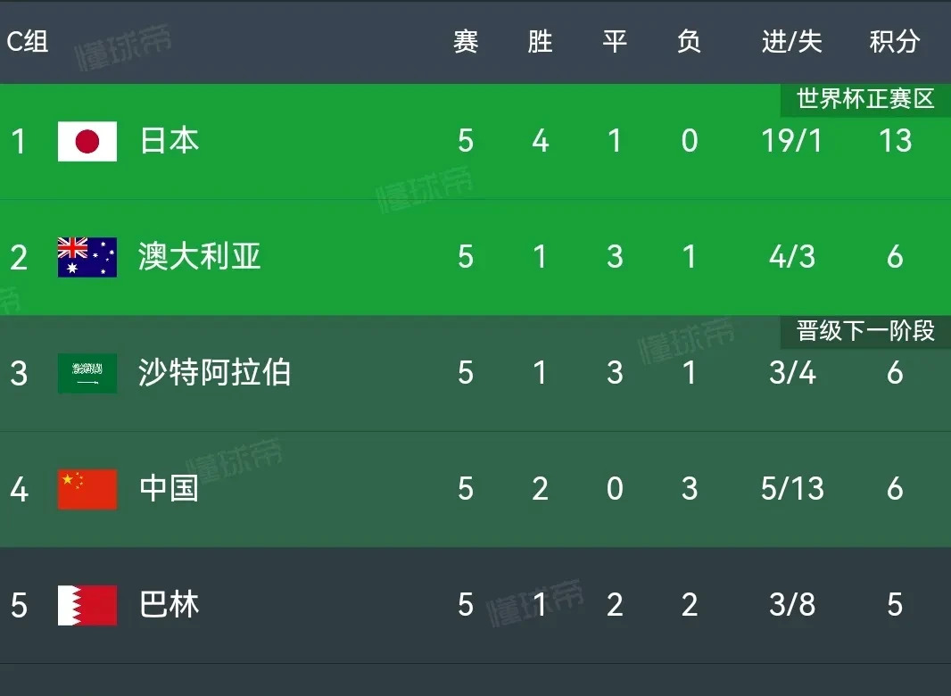 包含科威特女队意外逆袭，赢得关键比赛的词条