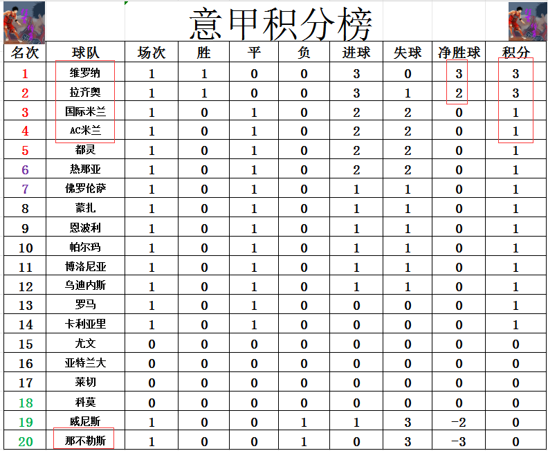 澳亚国际app-关于拉齐奥客场逆转获胜，稳固积分榜位置的信息